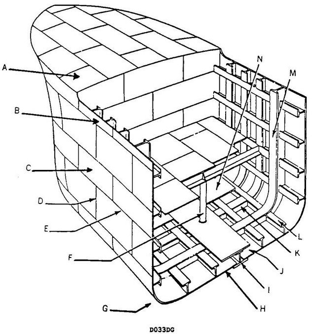 USCG Exam Illustration D033DG