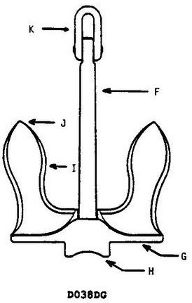 USCG Exam Illustration D038DG