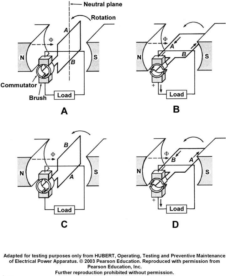USCG Exam Illustration EL-0028