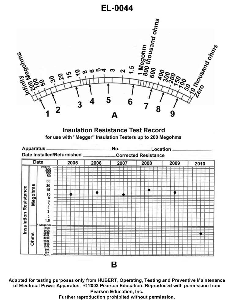 USCG Exam Illustration EL-0044