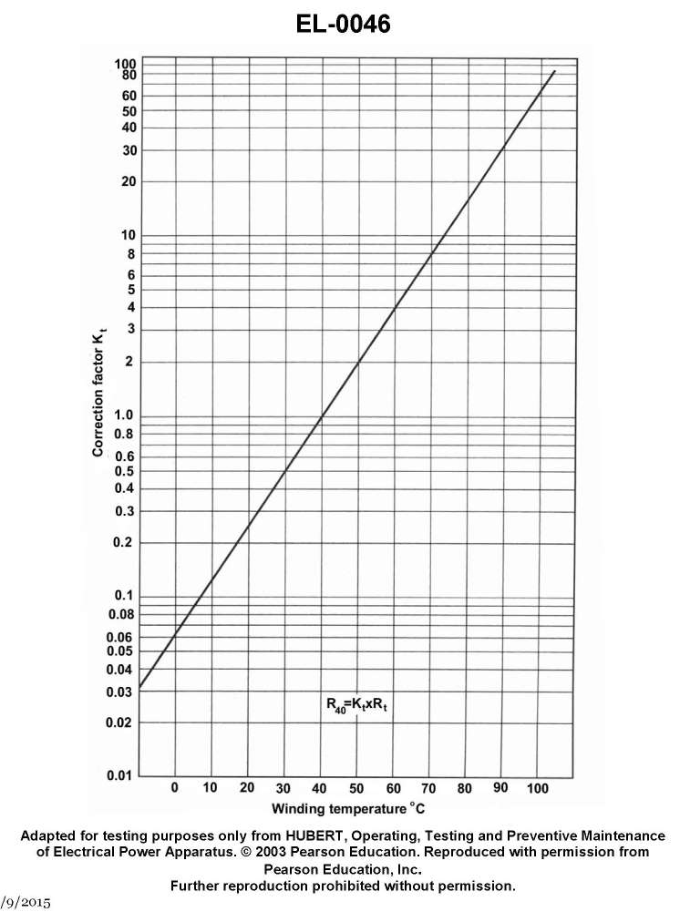 USCG Exam Illustration EL-0046