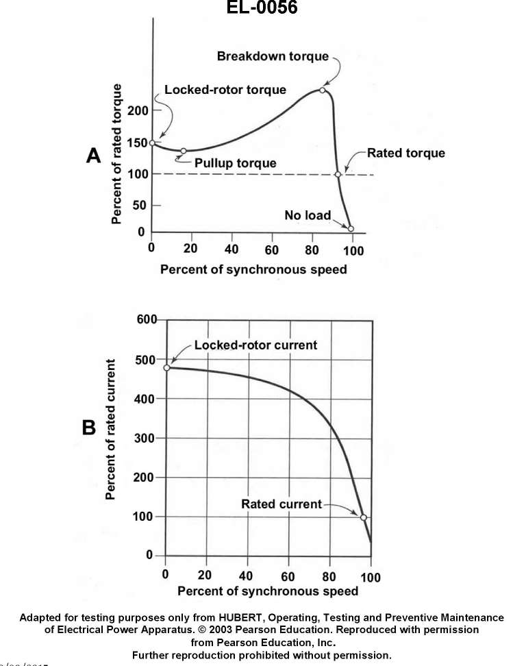 USCG Exam Illustration EL-0056