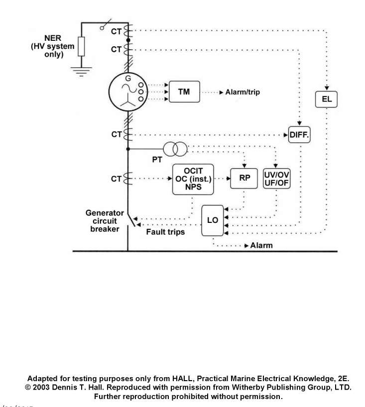 USCG Exam Illustration EL-0067