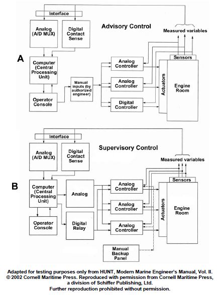 USCG Exam Illustration EL-0094