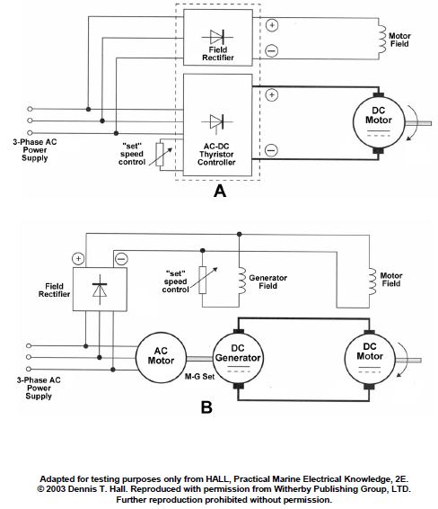 USCG Exam Illustration EL-0101