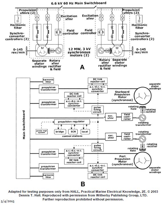 USCG Exam Illustration EL-0160