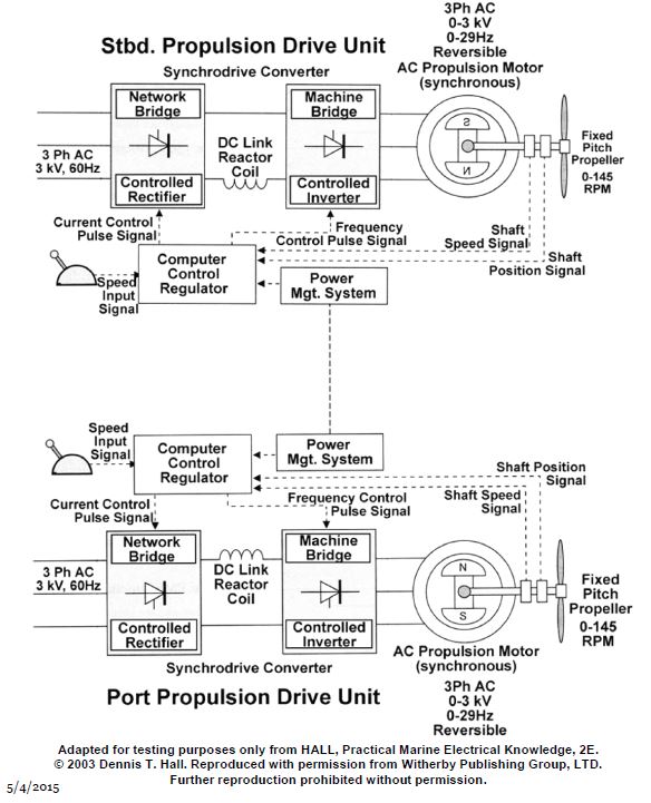 USCG Exam Illustration EL-0168