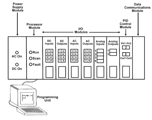USCG Exam Illustration EL-0225