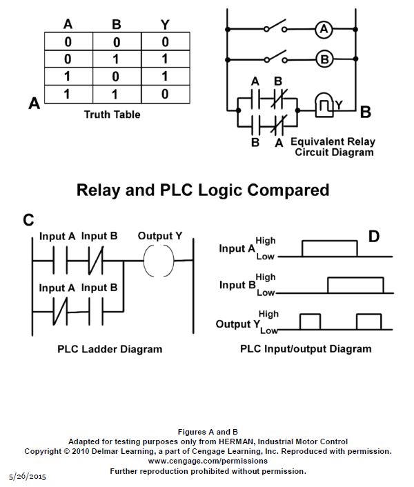 USCG Exam Illustration EL-0231