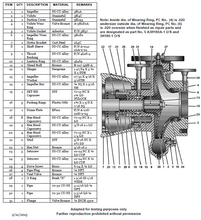 USCG Exam Illustration GS-0012