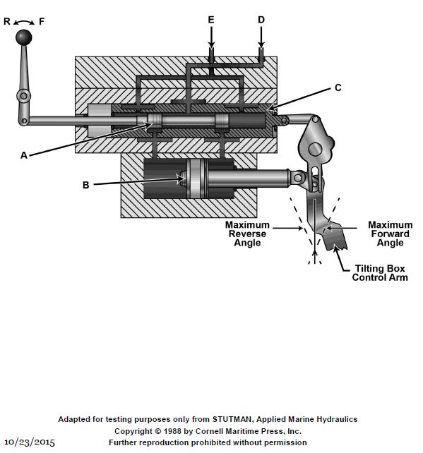 USCG Exam Illustration GS-0039