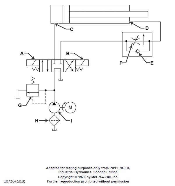 USCG Exam Illustration GS-0041