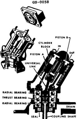 USCG Exam Illustration GS-0058