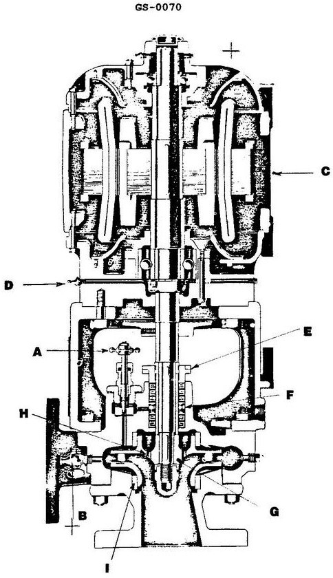 USCG Exam Illustration GS-0070