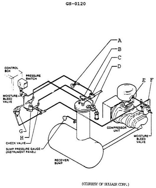 USCG Exam Illustration GS-0120