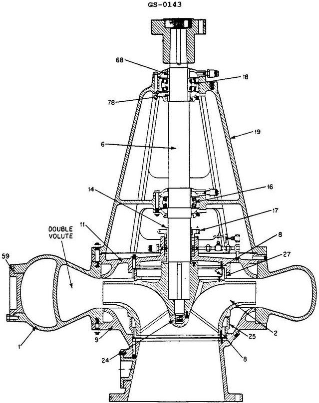 USCG Exam Illustration GS-0143