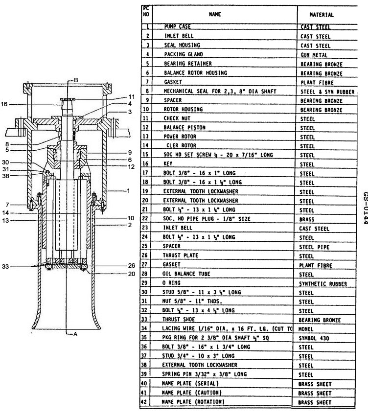 USCG Exam Illustration GS-0144