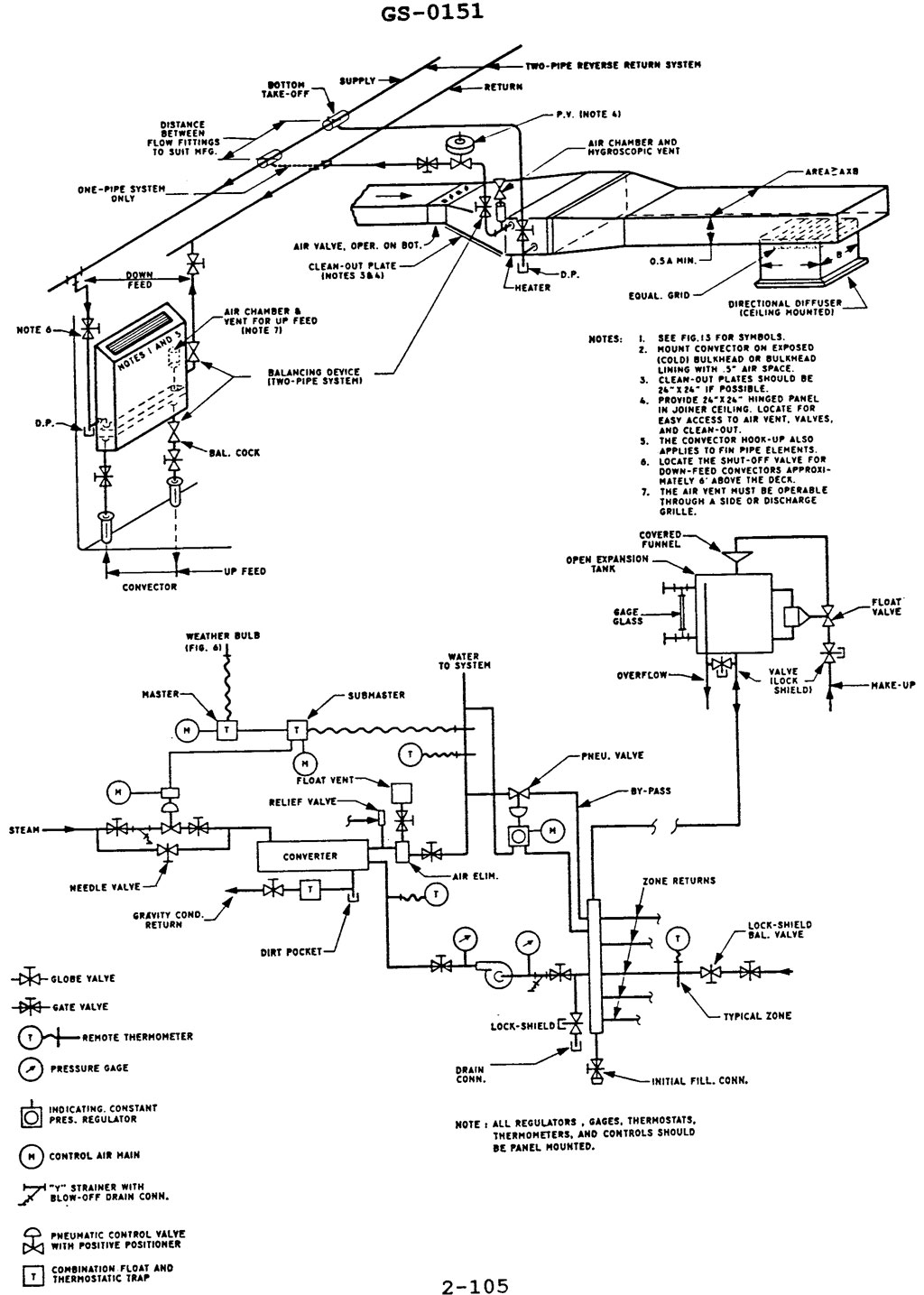 USCG Exam Illustration GS-0151