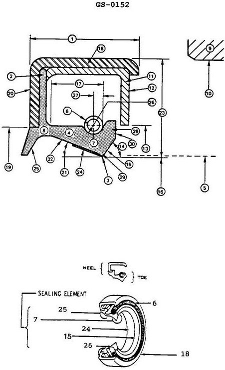 USCG Exam Illustration GS-0152
