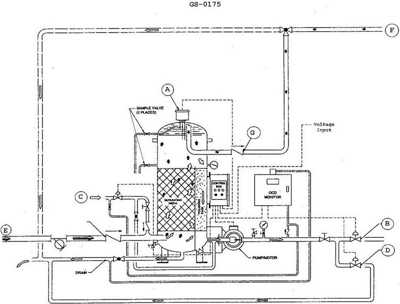 USCG Exam Illustration GS-0175