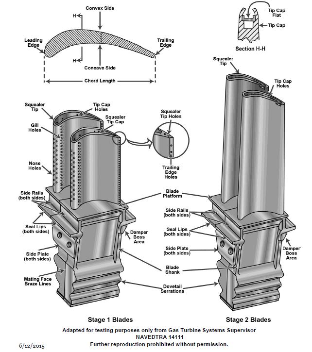 USCG Exam Illustration GT-0011