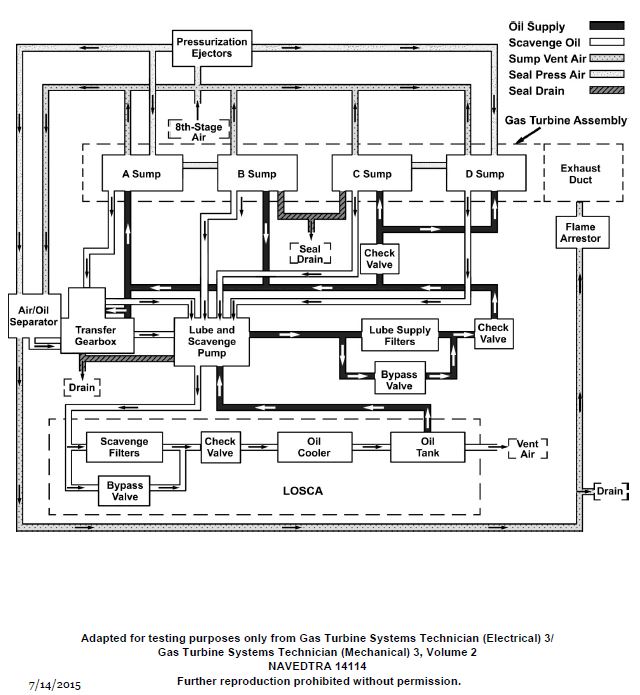 USCG Exam Illustration GT-0024