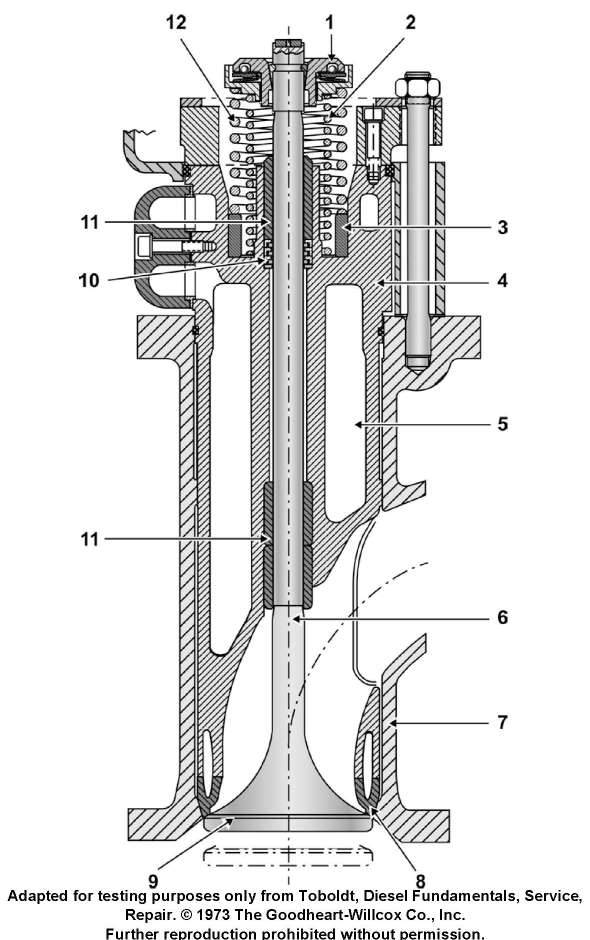USCG Exam Illustration MO-0027