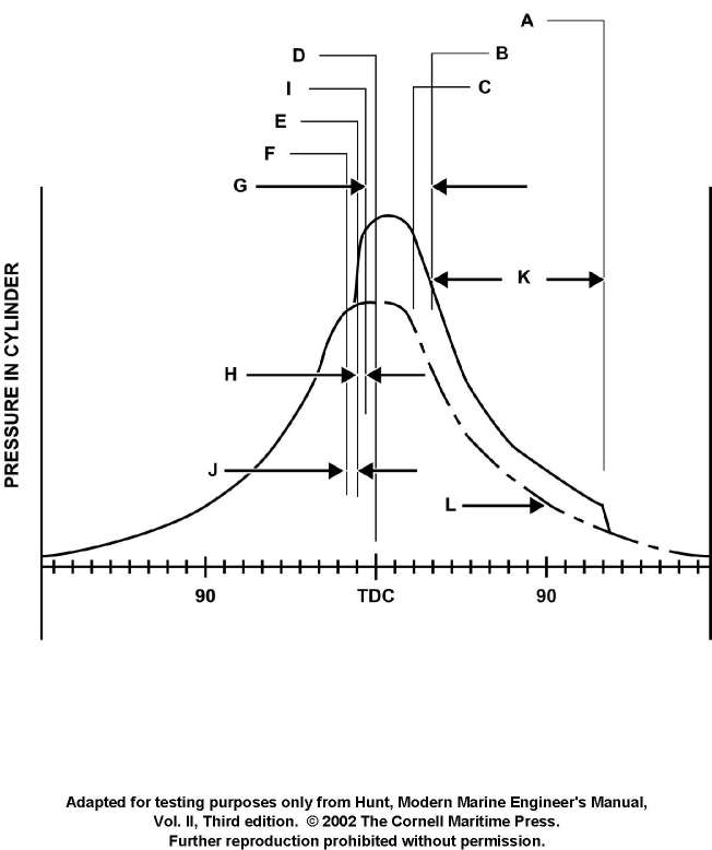 USCG Exam Illustration MO-0033