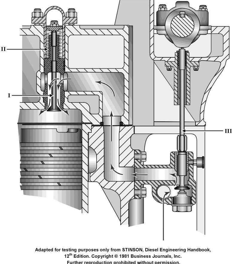 USCG Exam Illustration MO-0046