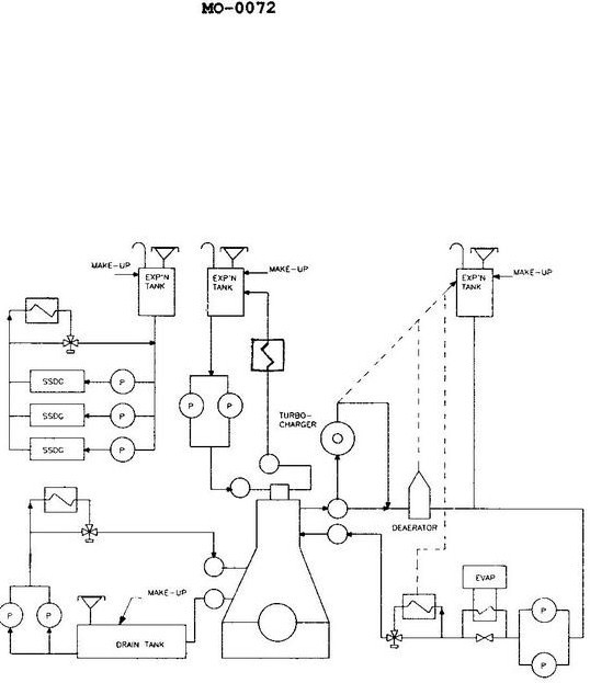 USCG Exam Illustration MO-0072