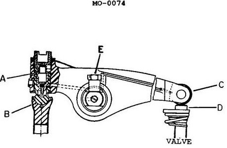 USCG Exam Illustration MO-0074