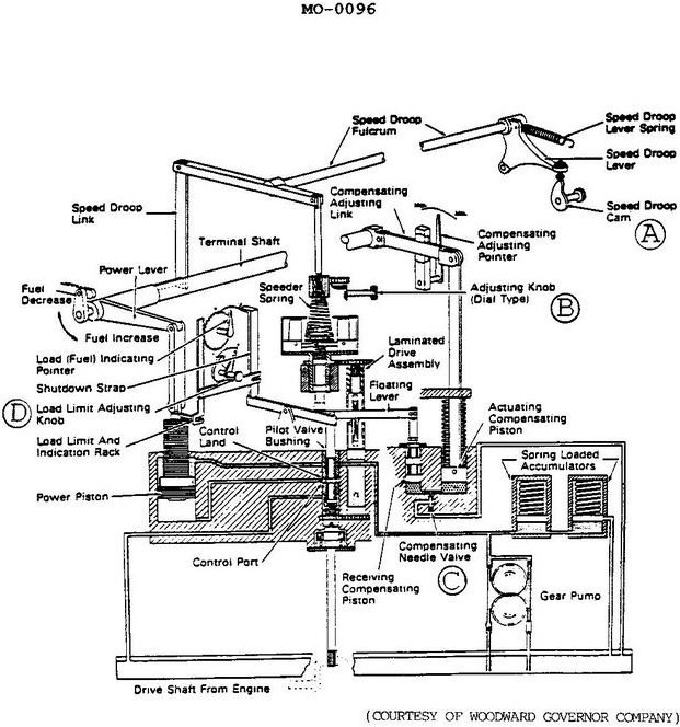 USCG Exam Illustration MO-0096