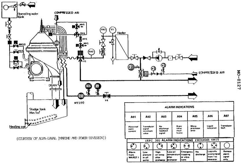 USCG Exam Illustration MO-0127