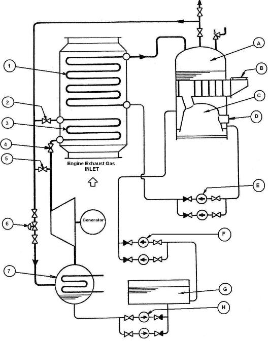 USCG Exam Illustration MO-0128