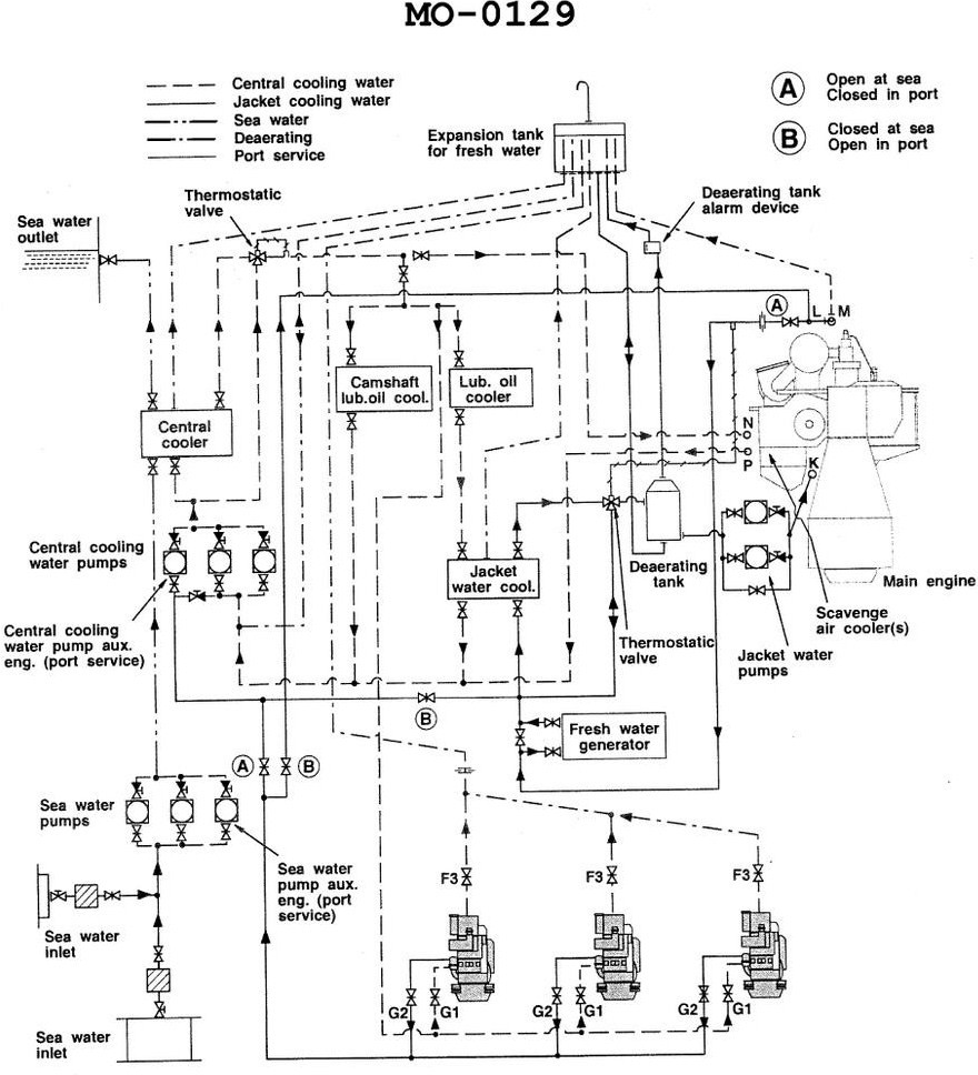 USCG Exam Illustration MO-0129