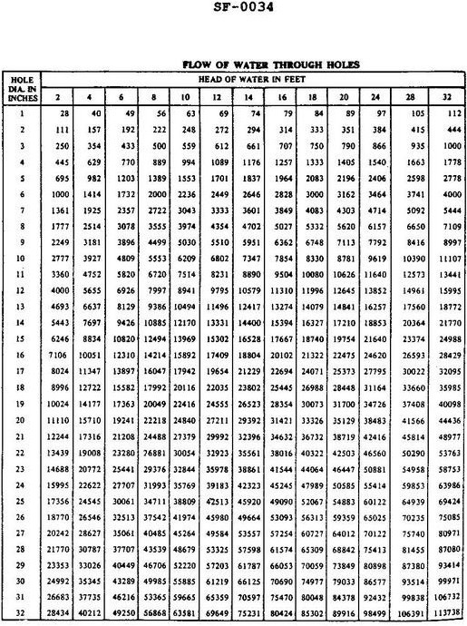 USCG Exam Illustration SF-0034