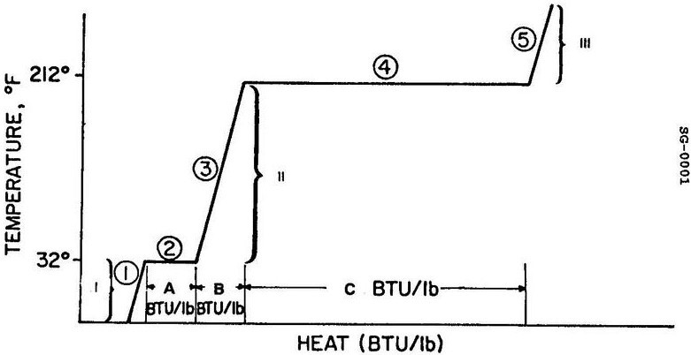 USCG Exam Illustration SG-0001