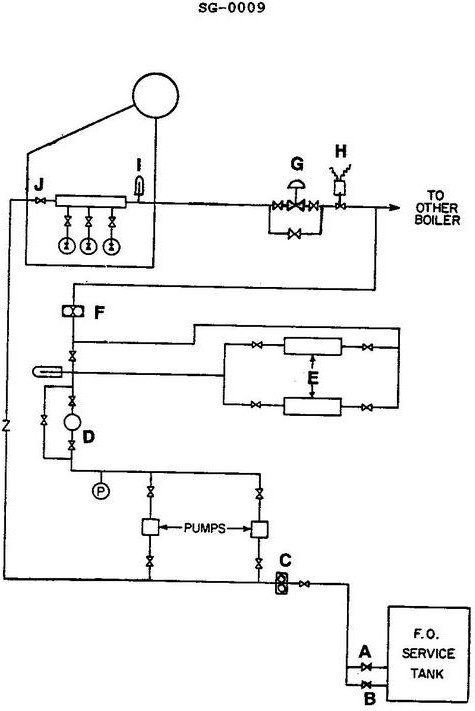 USCG Exam Illustration SG-0009