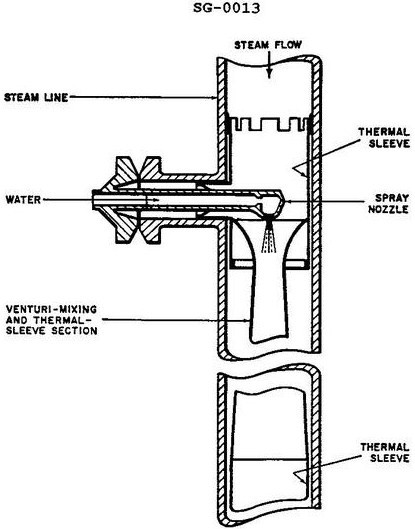 USCG Exam Illustration SG-0013