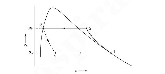 Vapour-Compression-Cycle-on-P-V-Diagram