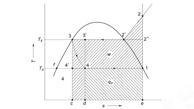 Vapour-Compression-cycle-on-T-S-diagram
