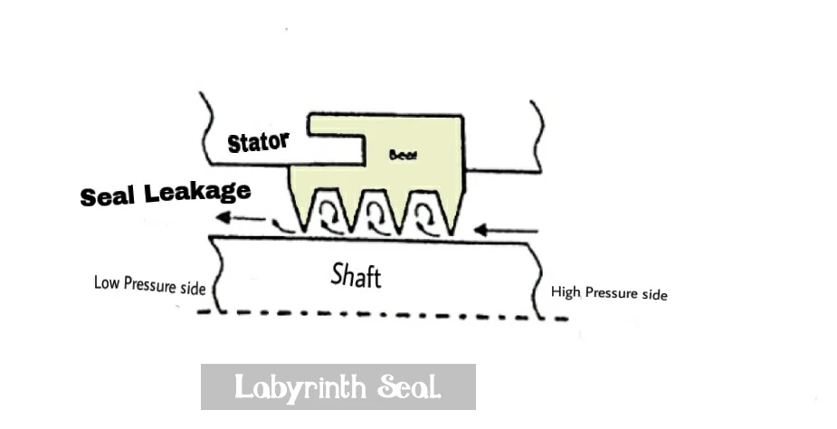 labyrinth seal