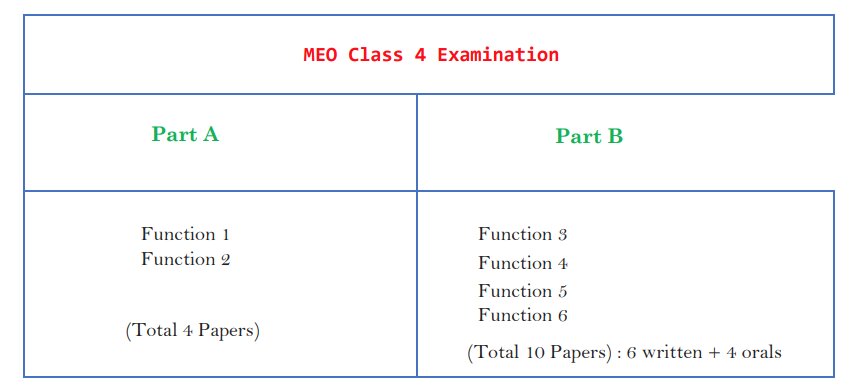 MEO Class 4